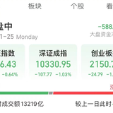 【下午2点半】11月25日，A股继续回调