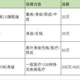 单身女性，预算2000+怎么买保险？