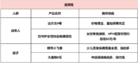 保险榜单 | 3月值得买的保险来了