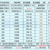 5月第一个新债来了