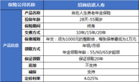 自在人生A款年金险，到底好不好，值不值得买？