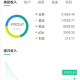 【虞若水】2020年1月理财收益¥47000
