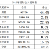 白露家的2019年投资总结&2020年理财收益目标（有汇总）