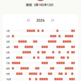 2024年总结