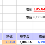 定投晒基——一生一次的坚持