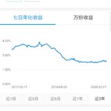 一万亿资产规模的基金