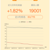 收获季节，硕果累累 | 7月月报