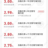 【微言】小确幸，新网到期了200块钱