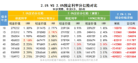 国庆节前，这2件事儿别忘了 ~