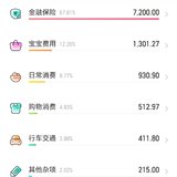 2023年4月总结&5月预算