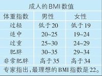健身前必须了解的几个数据概念(14日更新)