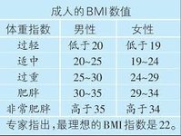 健身前必须了解的几个数据概念(14日更新)