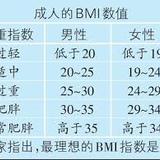 健身前必须了解的几个数据概念(14日更新)