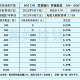 常熟银行发债了，齐鲁银行还会久吗？