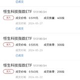 止盈恒生科技指数基金