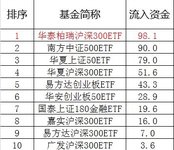 【理财过冬】坚持定投，以不变应万变