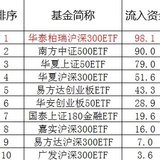 【理财过冬】坚持定投，以不变应万变