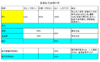 规划：如何在债务重压之下， 还债攒钱两不误~