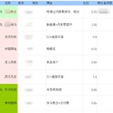 【2020】5.27中午复盘，看尾盘是否翻红+关注这个方向