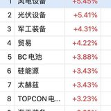 聚飞起飞  赛龙脉冲