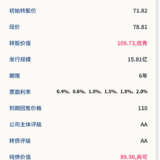 益丰转债6月1日申购，建议申购★★★★