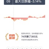 小目标是我的心头爱 同时达标2期 收获550大洋