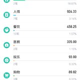 2022年8月总结&9月预算