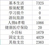 10月总结&11月预算