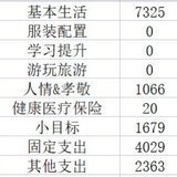 10月总结&11月预算