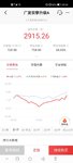 2020-11-10止盈广发，收益率34.26%，收益740