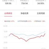 2020-11-10止盈广发，收益率34.26%，收益740