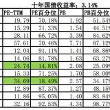 2021年5月中旬投资总结