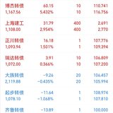 2023年第14周：净值1.0783，+0.73%