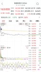 【每日基金播报】7-25，震荡调整～芯片股大涨～