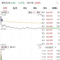 【每日基金播报】7-25，震荡调整～芯片股大涨～