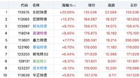 止盈止盈