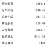 20240903-月支出低于3w啦