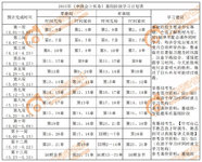 中级倒计时学习打卡