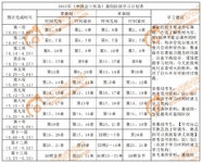 中级倒计时学习打卡