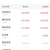 2020年打新债收益：1267元~