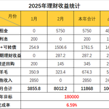 2月理财收益：8012.2元