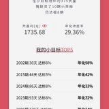晒晒我的小目标