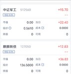 今日浮盈400+