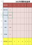 2022.1理财收入：4319.94元