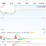20250520 高新涨停，耐心等收购