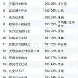 近5年偏股主动型基金业绩榜｜你选基金是选行业还是选基金经理？