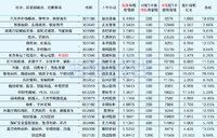 2023年最新待发转债清单 0325