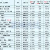 2023年最新待发转债清单 0325