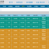 手把手教你找到低估指数基金2_如何利用指数估值表