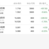7.28操作加仓